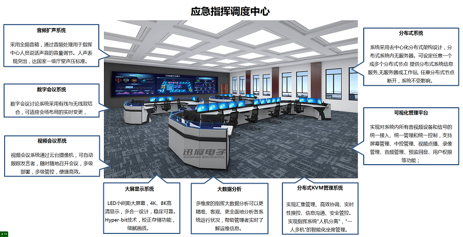 指揮中心 設(shè)備圖 小.png